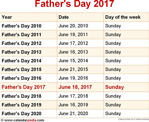 father's day 2017 date